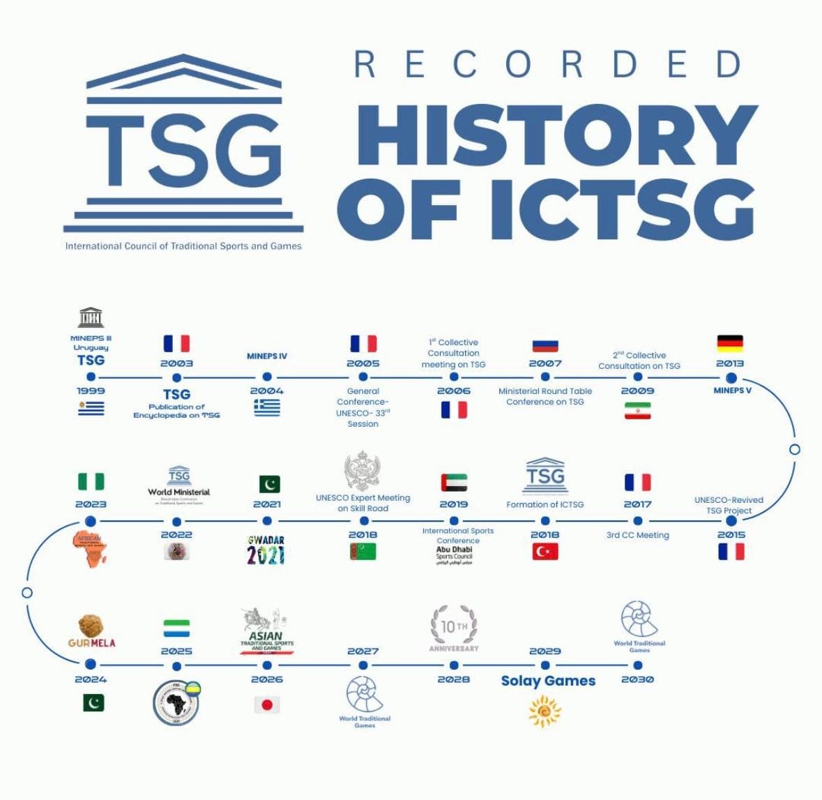 Traditional Sports: A Global History Timeline (1999-2030)