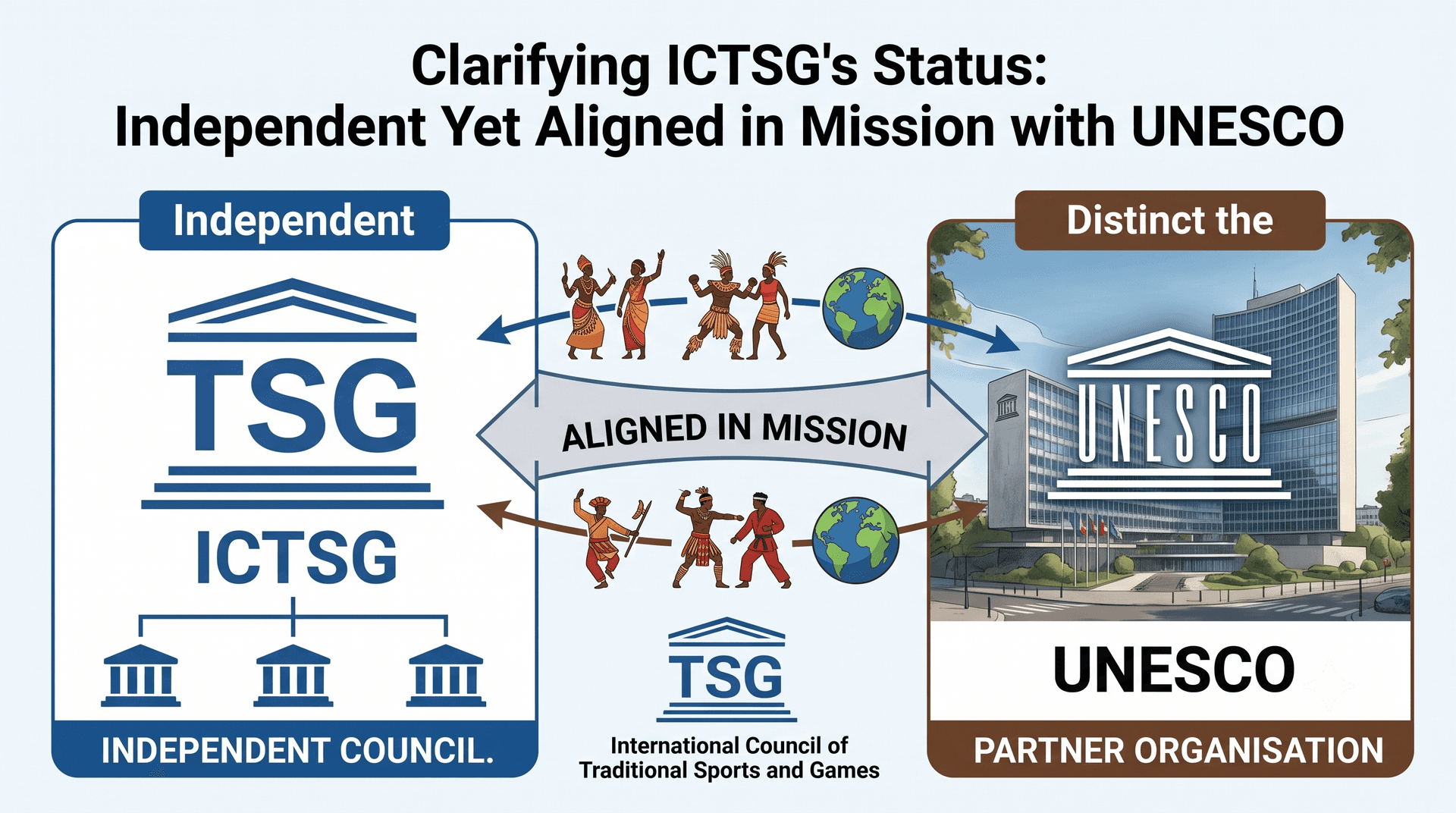 ICTSG Issues Clarification on Unauthorized Statements and Strengthens Verification Measures