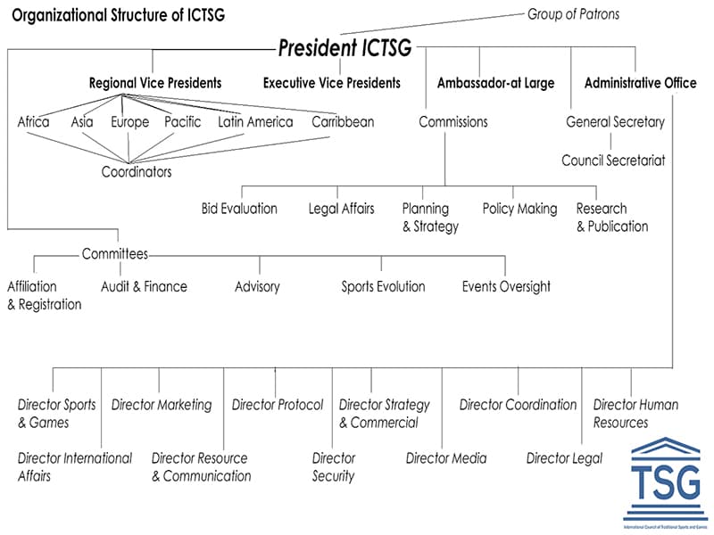 ICTSG Upholds Integrity and Transparency in Governance: Mr. Shammi Rana's Affiliation Terminated